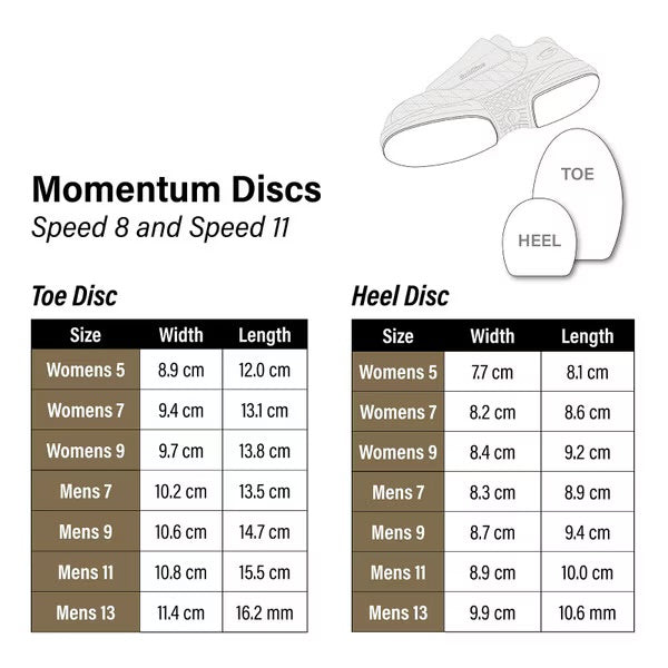Momentum Disc Set