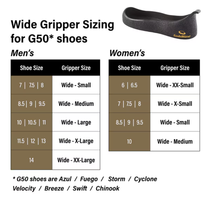 Goldline Wide Gripper